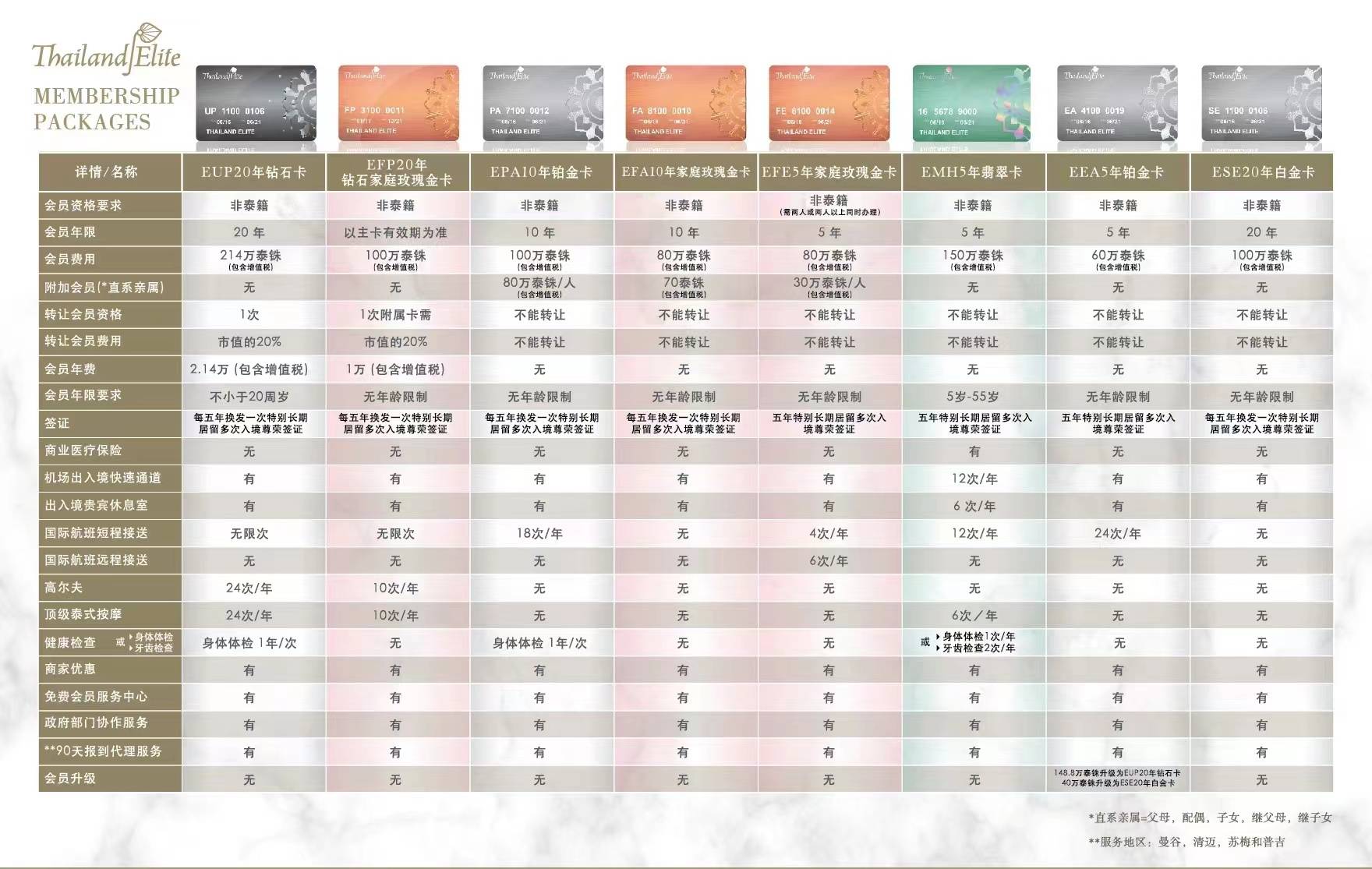 皇冠信用网会员如何申请_泰国精英签皇冠信用网会员如何申请，你最想知道的50个问题！