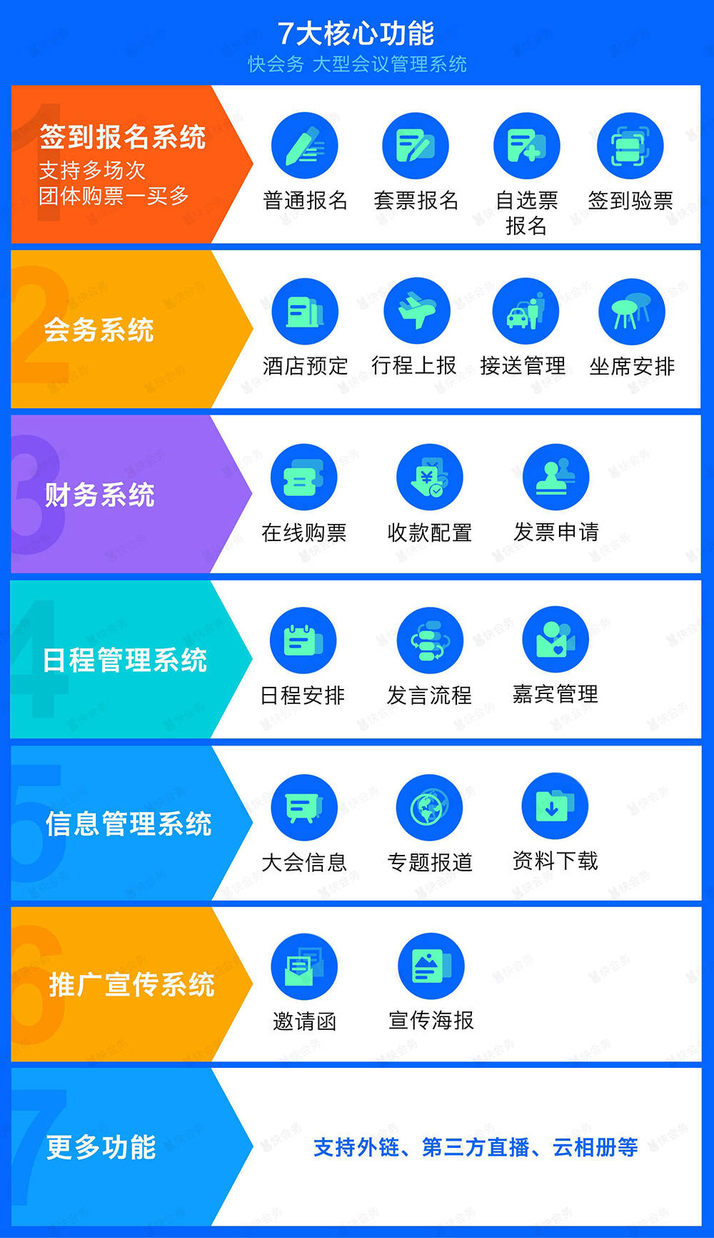 皇冠信用网会员如何注册_如何做好学术会议注册管理皇冠信用网会员如何注册？