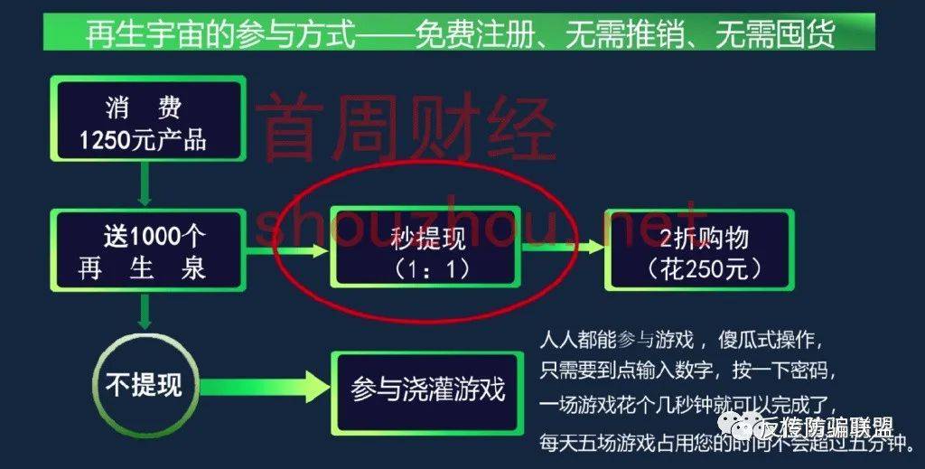 皇冠信用盘登2代理_四川再生宇宙App以购物种植涉嫌非法集资皇冠信用盘登2代理！