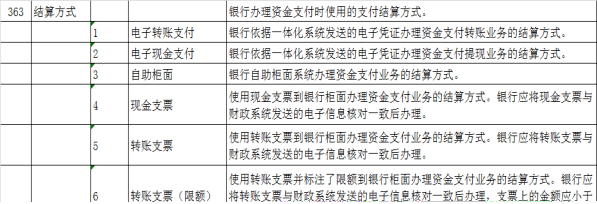 皇冠信用网代理如何申请_预算一体化业务答疑