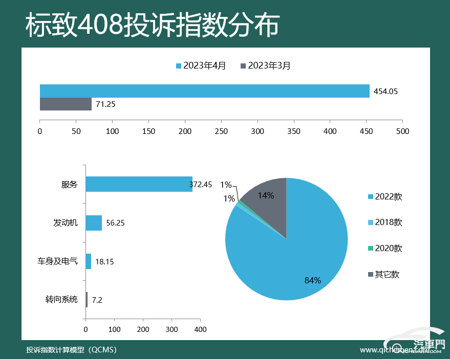 皇冠体育App下载_2023年4月车型投诉指数排行：降价也有错