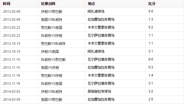 亚洲杯足球比分_2015亚洲杯比分情况统计表