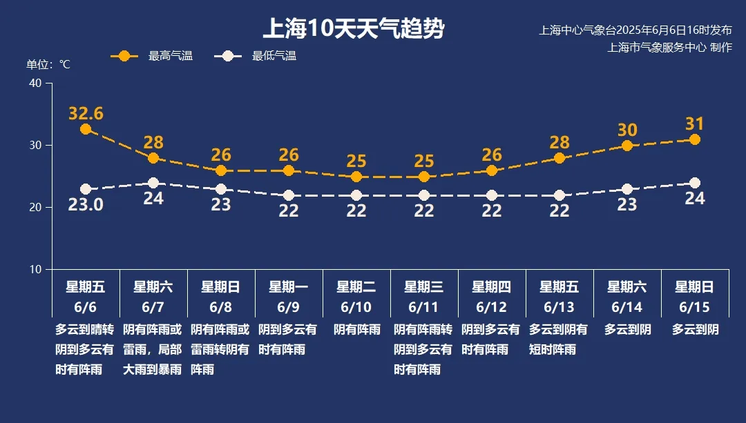 皇冠信用网账号
_上海明天入梅局部大雨到暴雨皇冠信用网账号
，今年第1号台风或下周生成