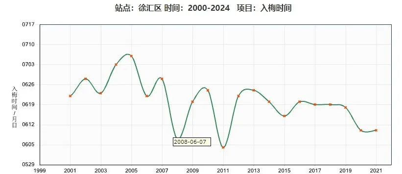 皇冠信用网账号
_上海明天入梅局部大雨到暴雨皇冠信用网账号
，今年第1号台风或下周生成