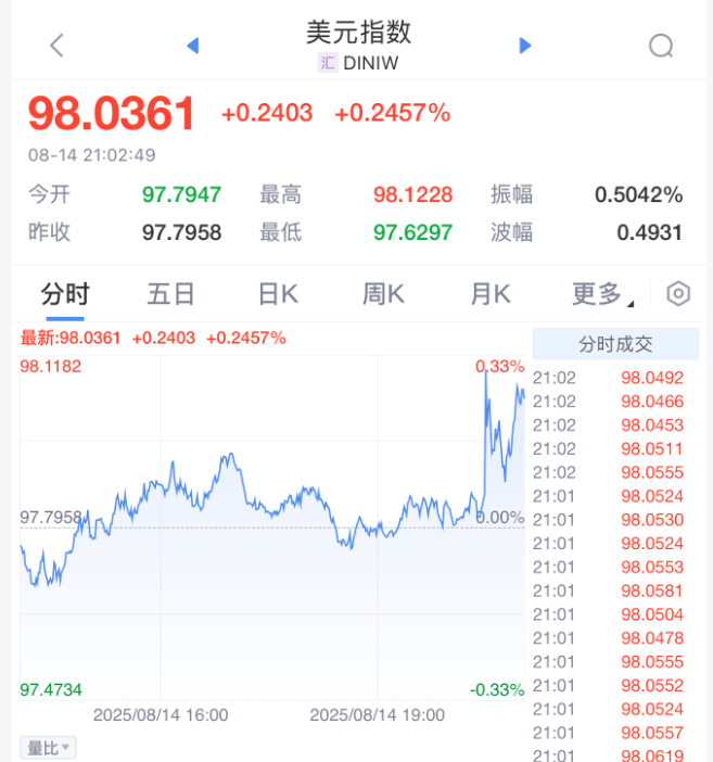 皇冠信用网代理出租
_刚刚皇冠信用网代理出租
,利空来了!直线大跳水!