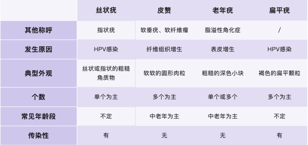 皇冠信用網在哪里开通
_脖子上长出的小肉粒皇冠信用網在哪里开通
,能揪吗?
