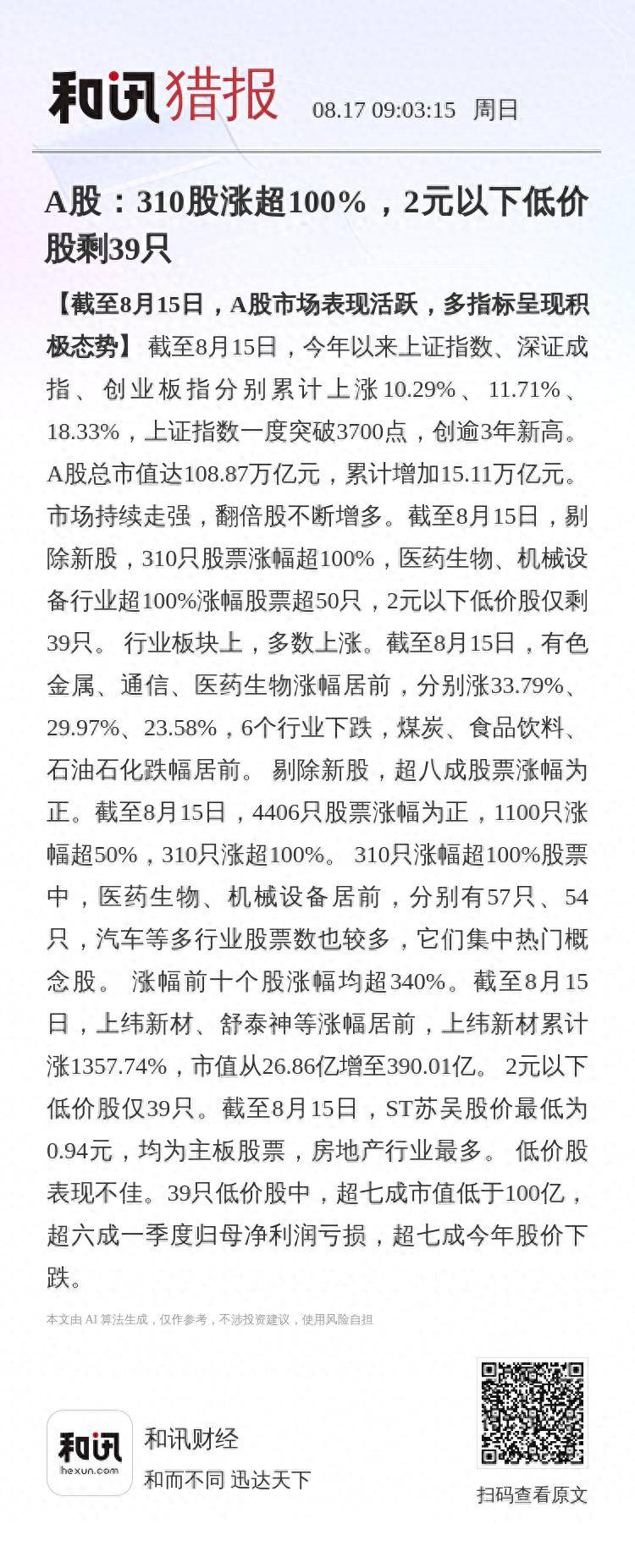 俄罗斯超级联赛_A股:310股涨超100%俄罗斯超级联赛,2元以下低价股剩39只