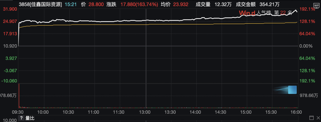 塔特vs尖竹汶府
_半导体板块塔特vs尖竹汶府
,集体拉升