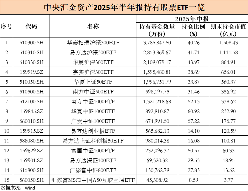 切塞纳vs恩特拉_大曝光!中央汇金切塞纳vs恩特拉,大举增持ETF(名单)
