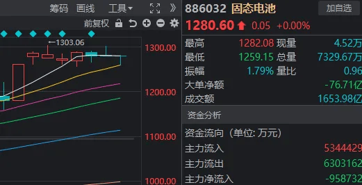 皇冠信用盘正网_指数“V”字反转!今天皇冠信用盘正网,A股出现重要积极信号