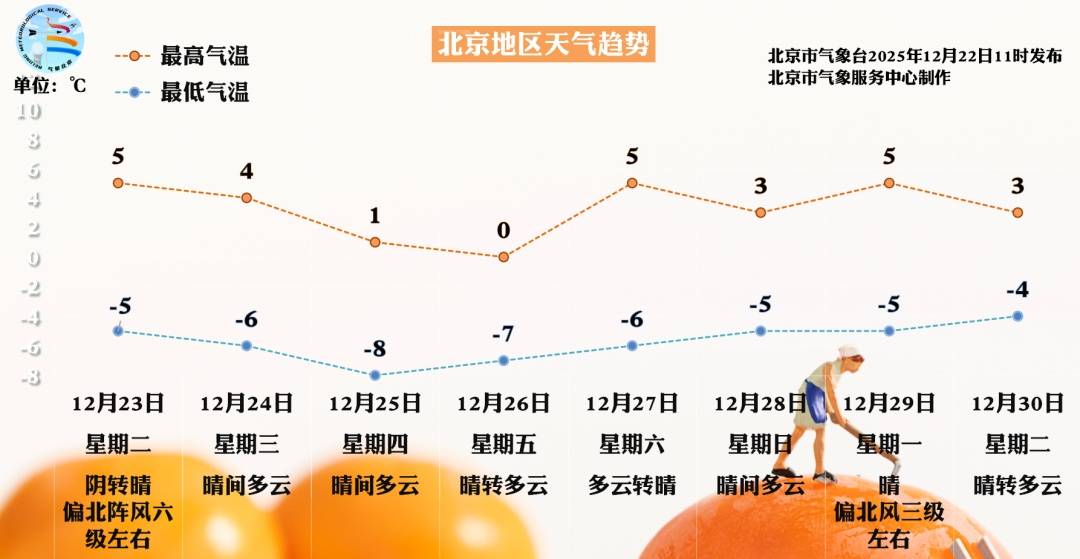 皇冠官网
_雪在路上了!北京今夜局地中雪皇冠官网
,降雪路线——