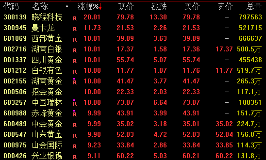 足球信用网平台 _历史首次!600028、601857、600938足球信用网平台 ,集体涨停